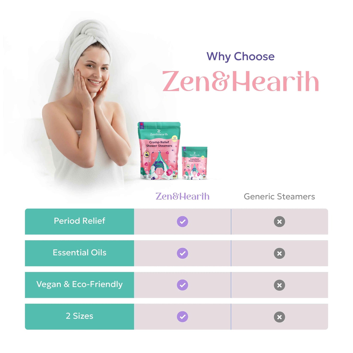 Zen & Hearth Cycle Comfort Shower Steamers โ Aromatherapy Self-Care with Clary Sage, Lavender & Geranium for Calming Cycle Day Rituals โ Made in Canada