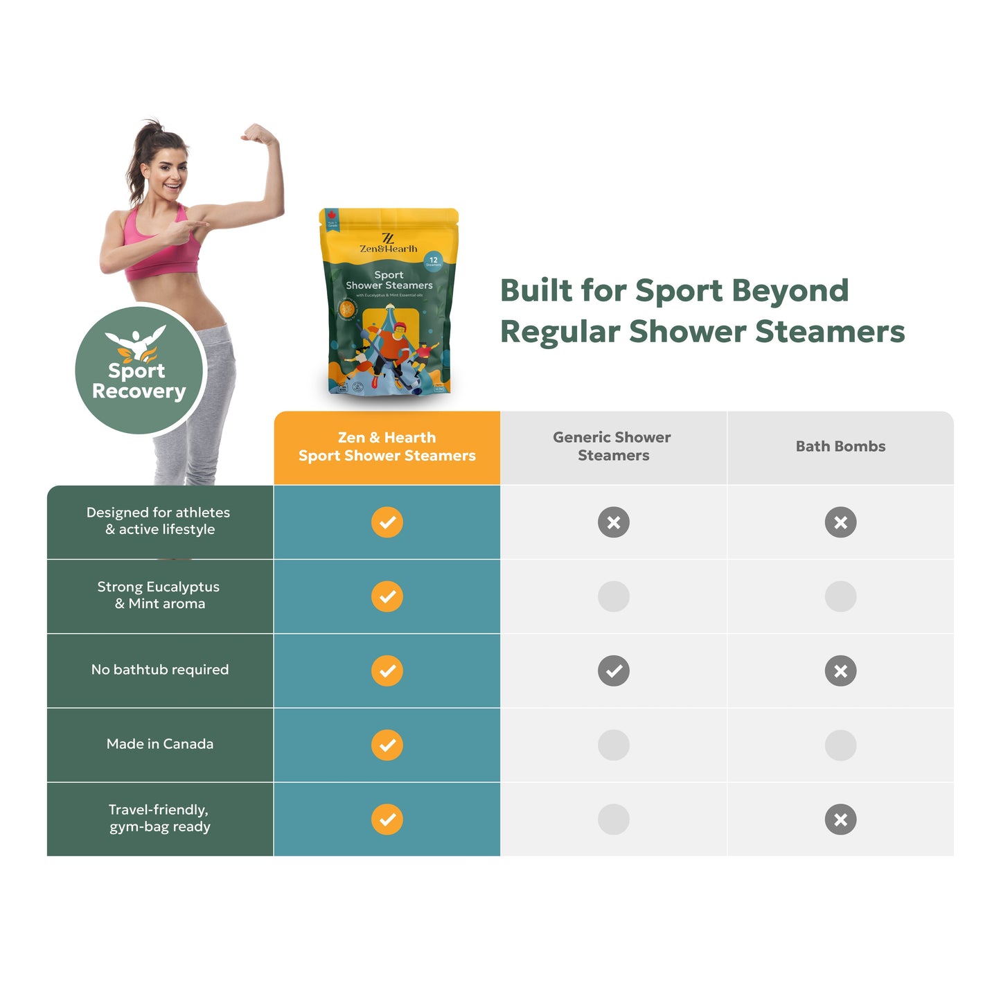 Zen & Hearth Sport Shower Steamers – Post-Workout Recovery & Clearing Breath Aromatherapy with Eucalyptus, Mint & Menthol for Athletes & Active Lifestyles – Made in Canada