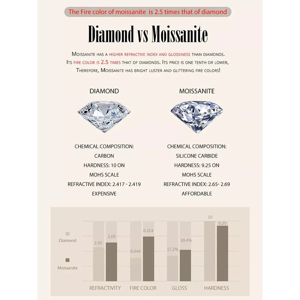 Stunning 1 Carat Moissanite Pendant Necklace | 925 Sterling Silver | Wedding & Bridal Fine Jewelry
