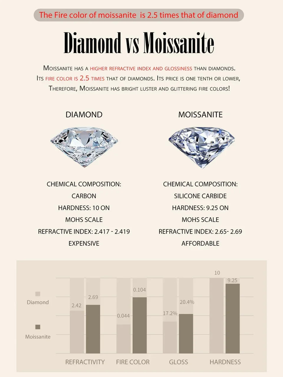 Dazzling Diamond Alternative: 1ct Moissanite Sterling Silver Pendant Necklace